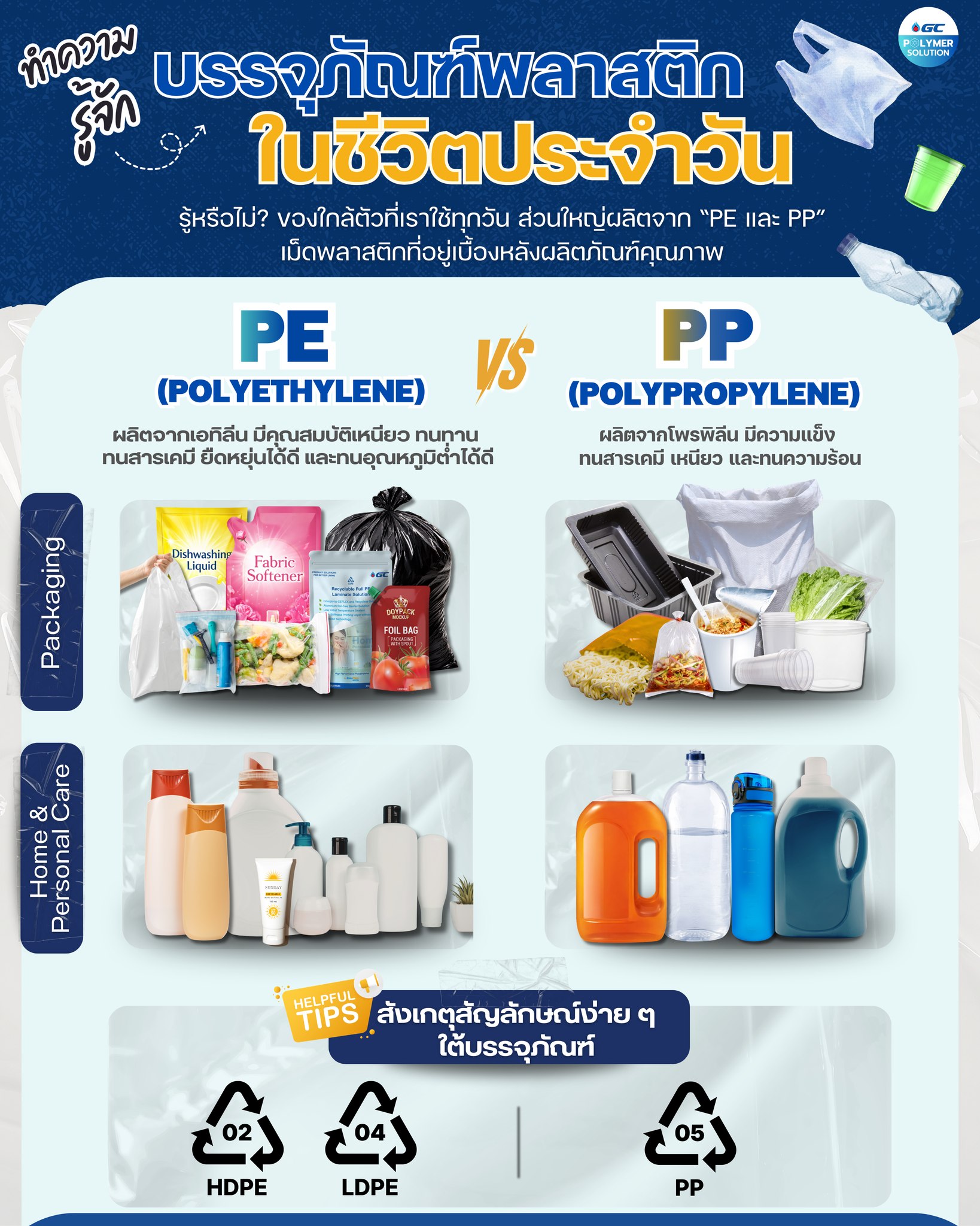 Getting To Know Plastic Packaging in Daily Life